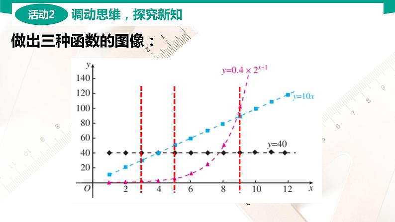 5.5 指数函数与对数函数的应用 中职数学 高一下学期同步教学课件（高教版·2021 基础模块下册）06