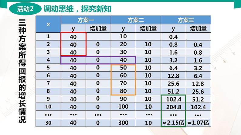 5.5 指数函数与对数函数的应用 中职数学 高一下学期同步教学课件（高教版·2021 基础模块下册）07