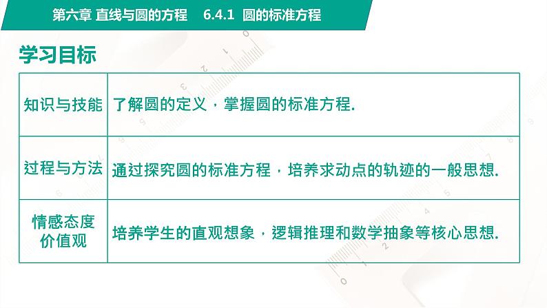 6.4.1 圆的标准方程 中职数学 高一下学期同步教学课件（高教版·2021 基础模块下册）02