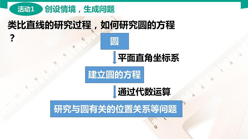 6.4.1 圆的标准方程 中职数学 高一下学期同步教学课件（高教版·2021 基础模块下册）05