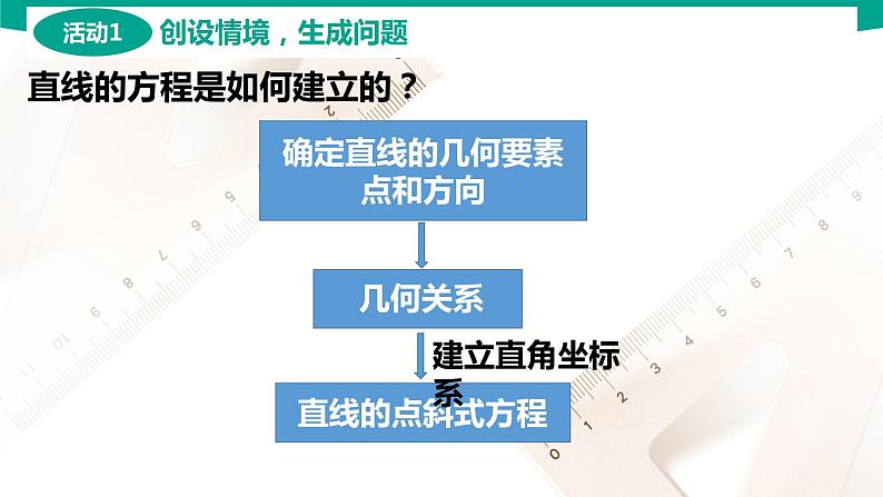 6.4.1 圆的标准方程 中职数学 高一下学期同步教学课件（高教版·2021 基础模块下册）06