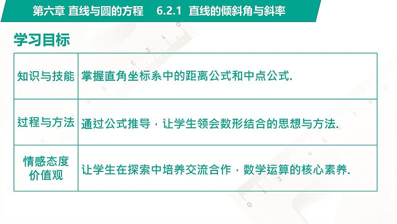 6.2.1 直线的倾斜角与斜率 中职数学 高一下学期同步教学课件第2页