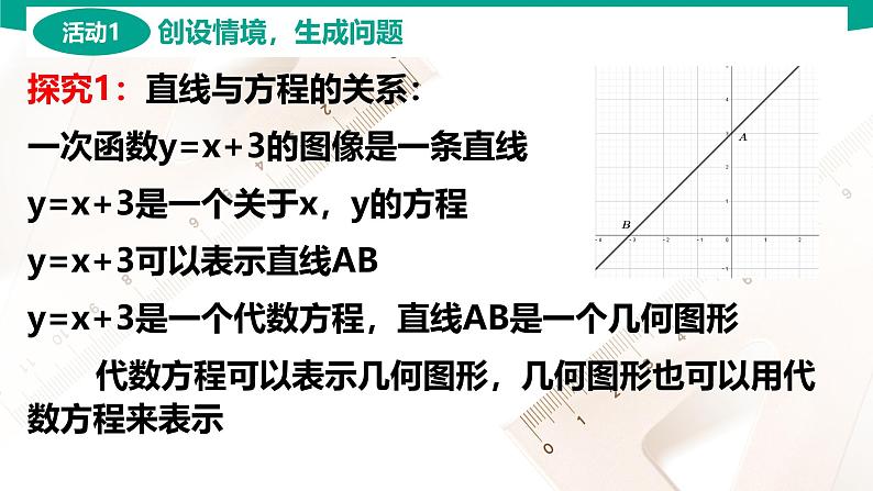 6.2.1 直线的倾斜角与斜率 中职数学 高一下学期同步教学课件第3页