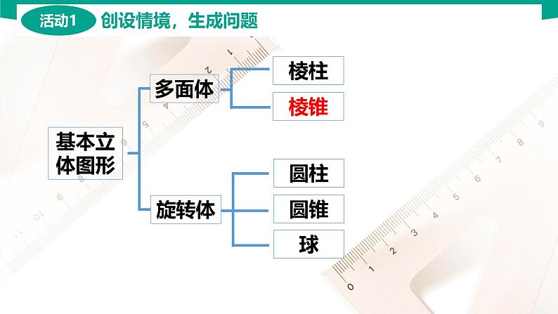 7.1.3 棱锥 中职数学 高一下学期同步教学课件第3页