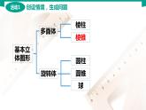 7.1.3 棱锥 中职数学 高一下学期同步教学课件（高教版·2021 基础模块下册）