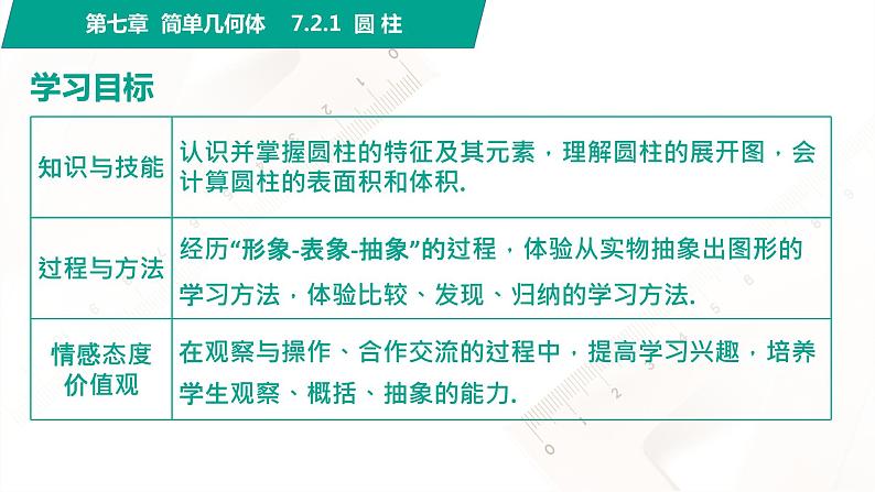 7.2.1 圆柱 中职数学 高一下学期同步教学课件（高教版·2021 基础模块下册）第2页