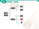 7.2.2 圆锥 中职数学 高一下学期同步教学课件（高教版·2021 基础模块下册）