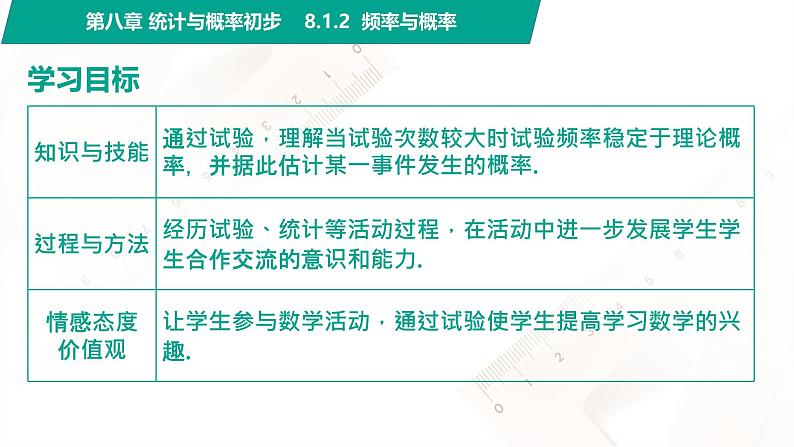 8.1.2 频率与概率 中职数学 高一下学期同步教学课件第2页