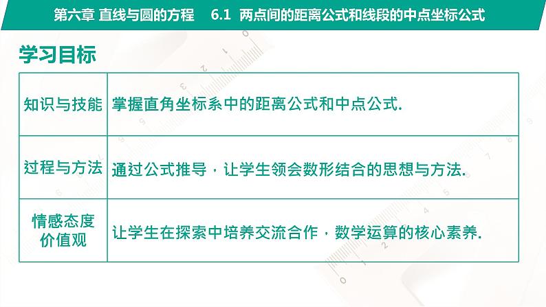 6.1 两点间的距离公式和线段的中点坐标公式 中职数学 高一下学期同步教学课件（高教版·2021 基础模块下册）02