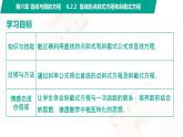 6.2.2 直线的点斜式与斜截式方程 中职数学 高一下学期同步教学课件（高教版·2021 基础模块下册）