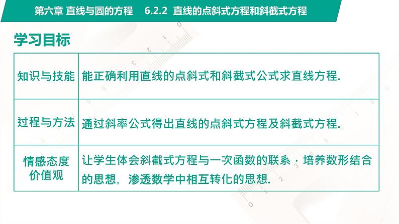 6.2.2 直线的点斜式与斜截式方程 中职数学 高一下学期同步教学课件（高教版·2021 基础模块下册）02