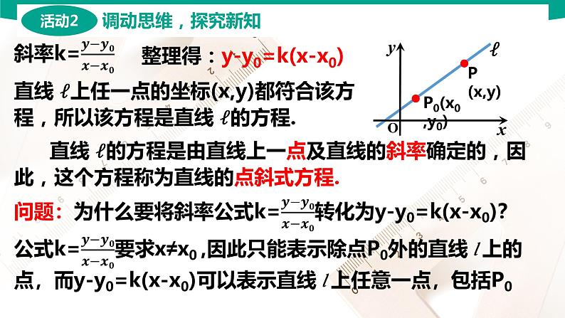 6.2.2 直线的点斜式与斜截式方程 中职数学 高一下学期同步教学课件（高教版·2021 基础模块下册）06