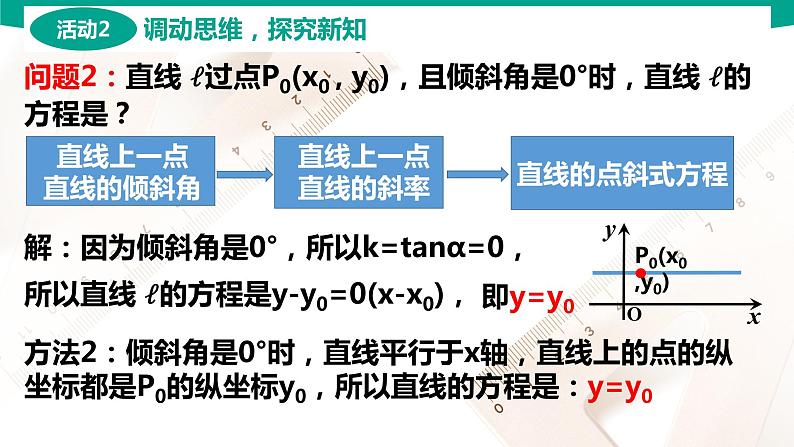 6.2.2 直线的点斜式与斜截式方程 中职数学 高一下学期同步教学课件（高教版·2021 基础模块下册）07