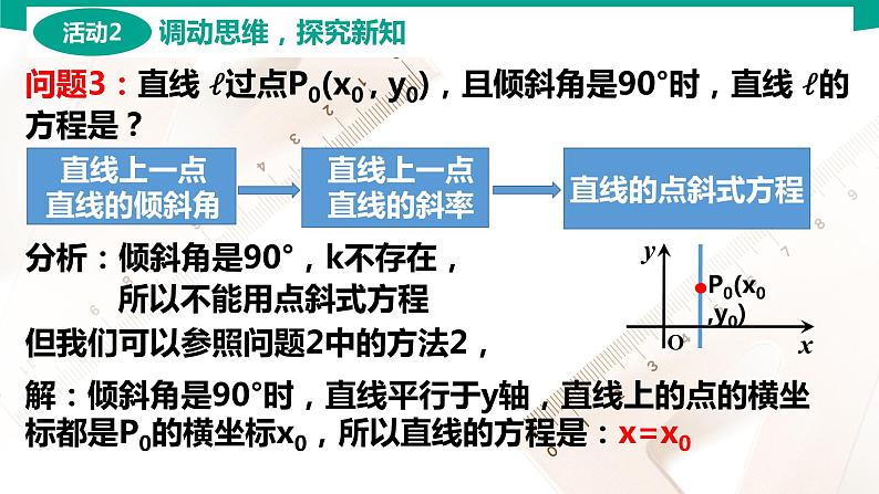 6.2.2 直线的点斜式与斜截式方程 中职数学 高一下学期同步教学课件（高教版·2021 基础模块下册）08