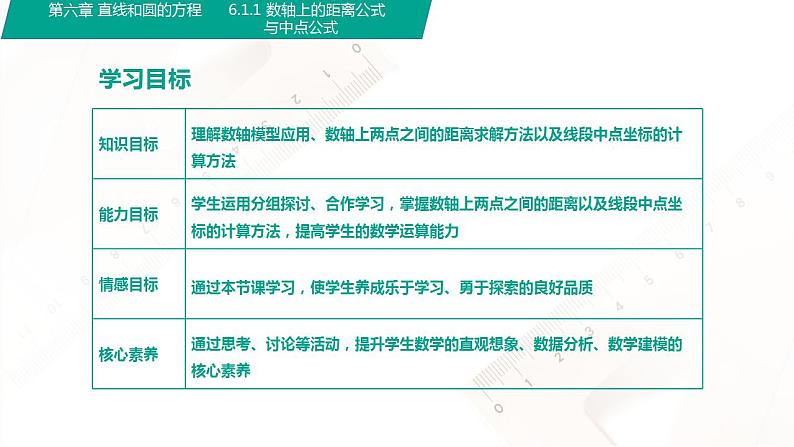 6.1.1数轴上的距离公式与中点公式（课件）-【中职专用】高一数学同步精品课堂（人教版2021·基础模块下册）第2页