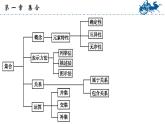【中職專用】溫州市中職基礎(chǔ)模塊上冊單元復(fù)習(xí) 第一章 集合（高教版）PPT課件
