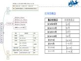 【中職專用】溫州市中職基礎(chǔ)模塊上冊單元復(fù)習(xí) 第二章 不等式（高教版）PPT課件