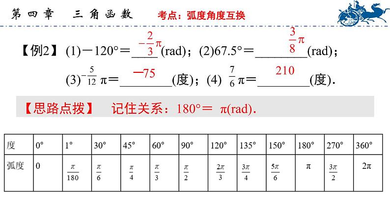 【中职专用】温州市中职基础模块上册单元复习  第四章 三角函数（高教版）精品PPT课件第6页