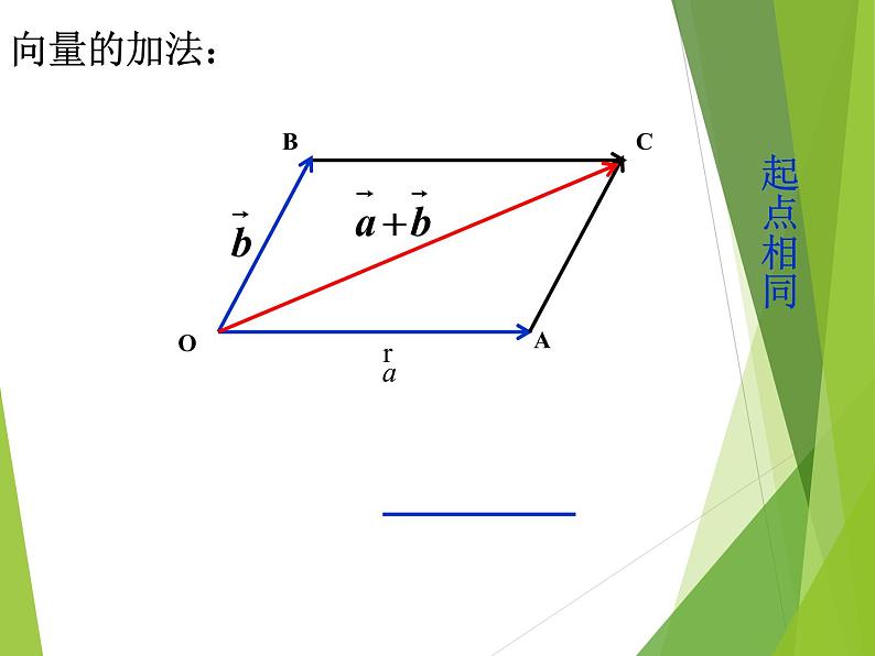 7.1.3--平面向量的减法课件PPT第4页