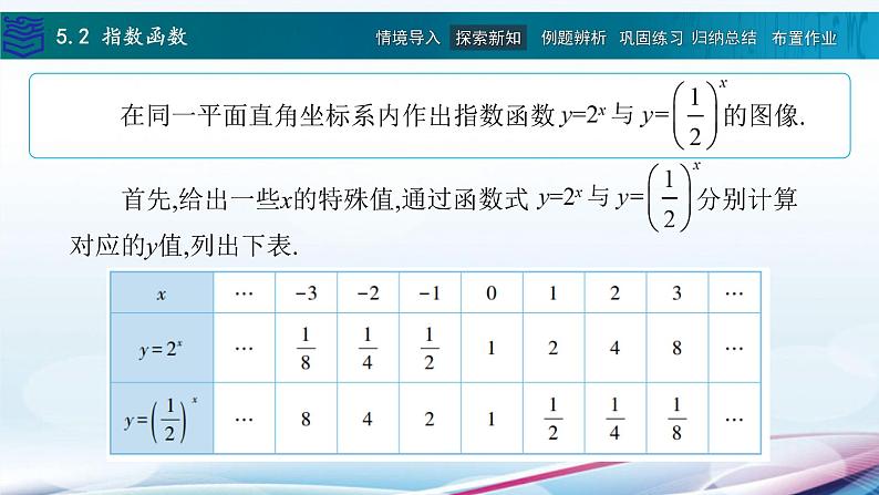 5.2指数函数课件PPT05