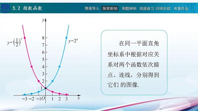 5.2指数函数课件PPT06