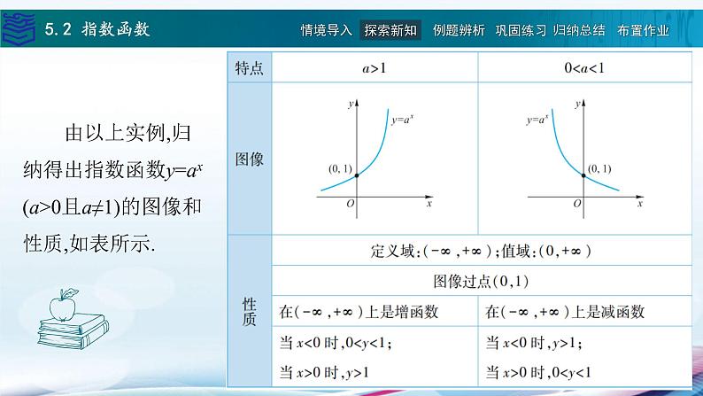 5.2指数函数课件PPT08