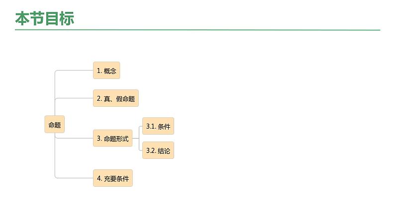 中职数学 充要条件课件PPT第3页