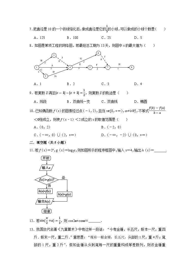 模拟卷03——备考2023中职高考数学冲刺模拟卷（江苏适用）02