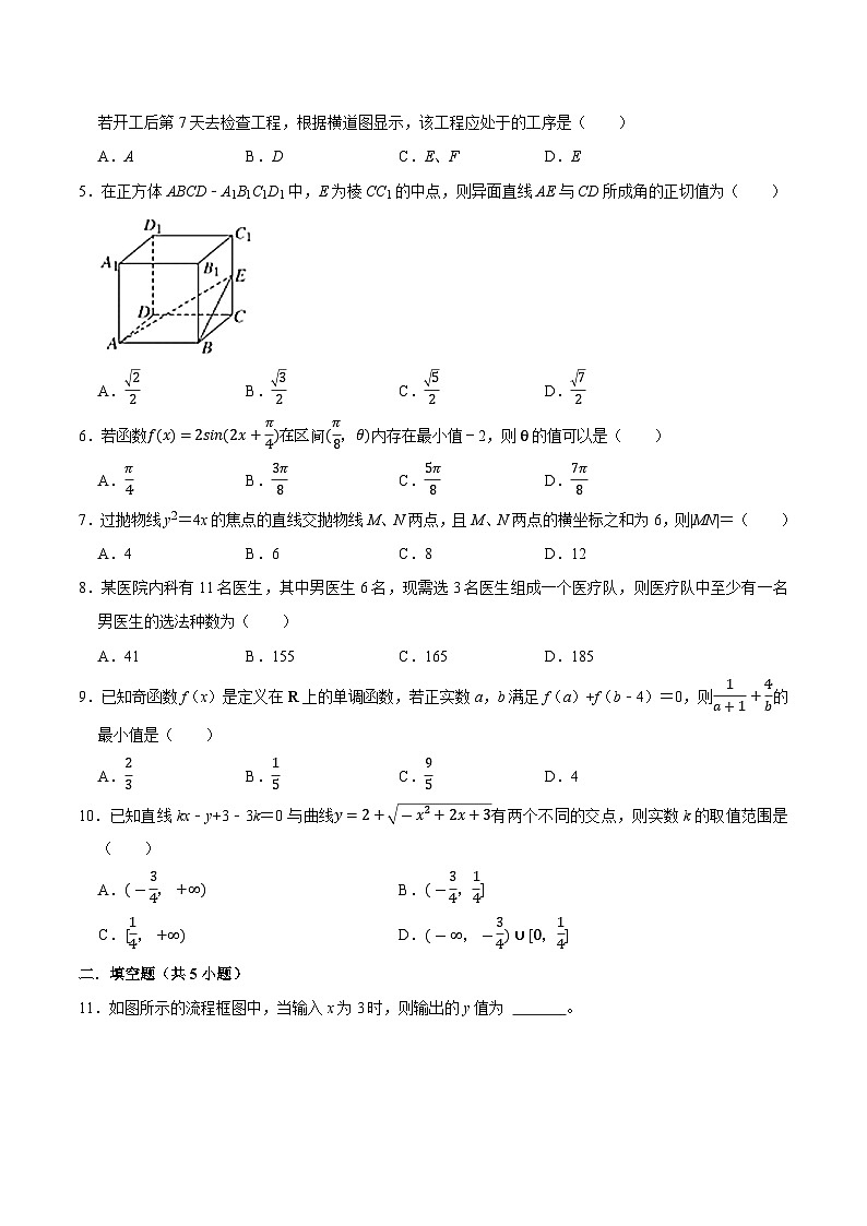 模拟卷04——备考2023中职高考数学冲刺模拟卷（江苏适用）02
