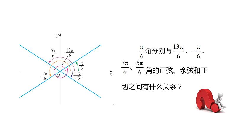 【新教材】4.5诱导公式课件PPT03