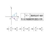 【新教材】4.5诱导公式课件PPT