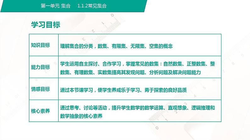 【中职专用】高中数学 （北师大版2021·基础模块上册） 1.1.2常见集合（课件）02