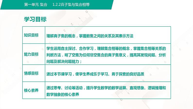 【中职专用】高中数学 （北师大版2021·基础模块上册） 1.2.2真子集与集合相等（课件）第2页