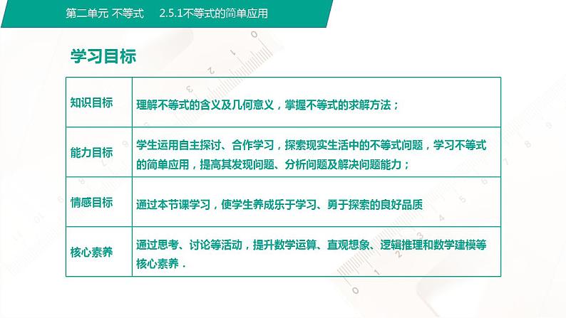 【中职专用】高中数学 （北师大版2021·基础模块上册） 2.5.1不等式的简单应用（课件）02