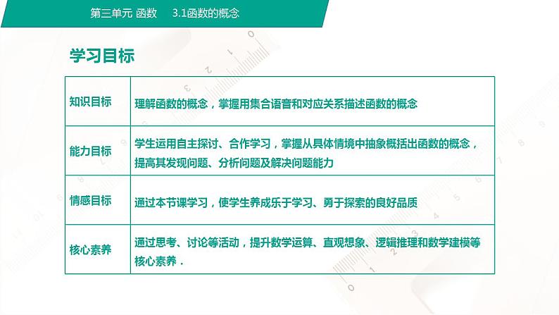 【中职专用】高中数学 （北师大版2021·基础模块上册） 3.1函数的概念（1）（课件）02