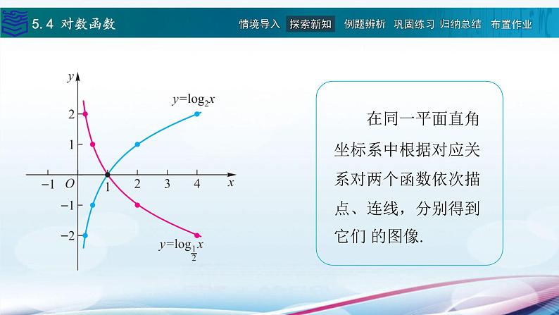 5.4对数函数课件PPT05