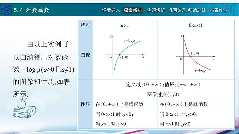 5.4对数函数课件PPT07