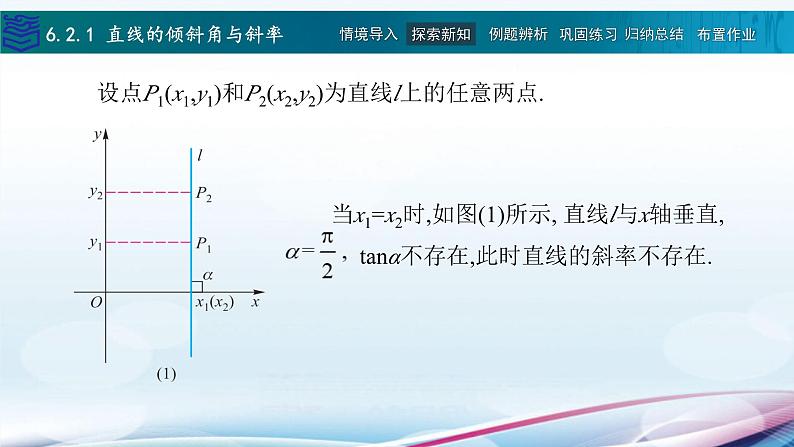 6.2直线的方程课件PPT第7页