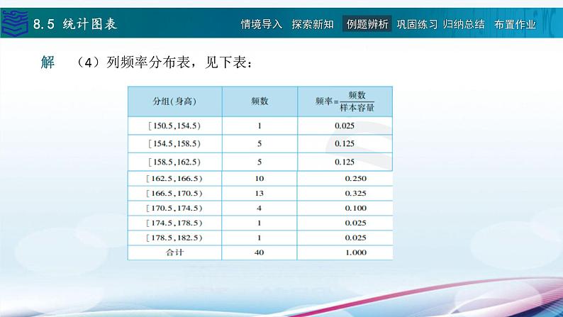 8.5统计图表课件PPT第7页