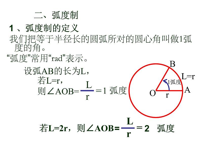 4.2弧度制高教版中职数学基础模块上册课件PPT05