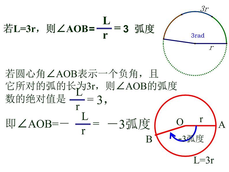 4.2弧度制高教版中职数学基础模块上册课件PPT06