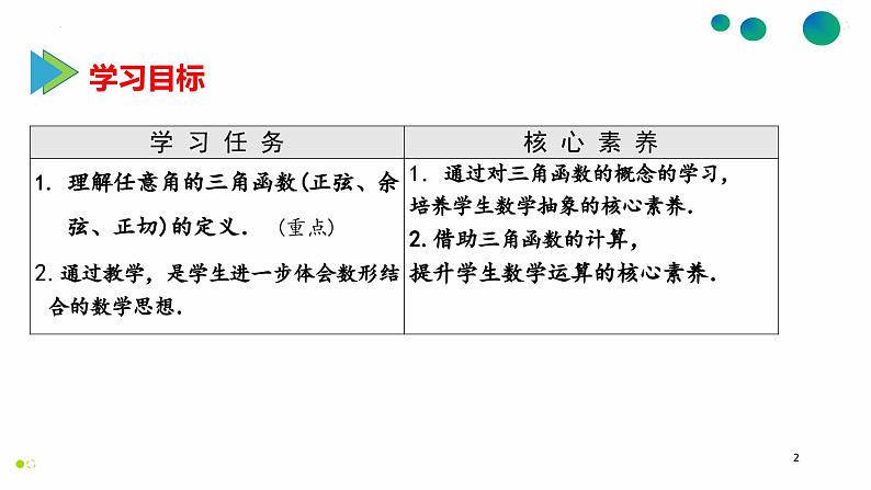 4.3任意角的三角函数高一高教版中职数学基础模块上册课件PPT02