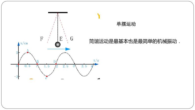 4.6正弦函数的图像和性质第一课时课件PPT第2页