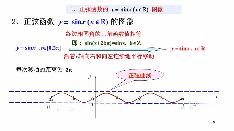 4.7 余弦函数的图像和性质课件PPT05