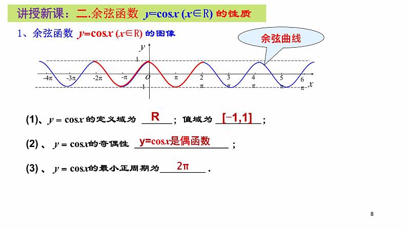 4.7 余弦函数的图像和性质课件PPT08