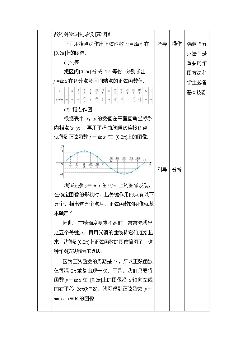中职数学基础模块上册4-6正弦函数的图像和性质教案03