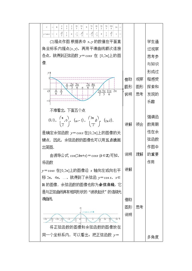 中职数学基础模块上册4-7余弦函数的图像和性质教案02
