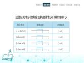中職數(shù)學(xué)基礎(chǔ)模塊上冊(cè)2-2區(qū)間教學(xué)課件