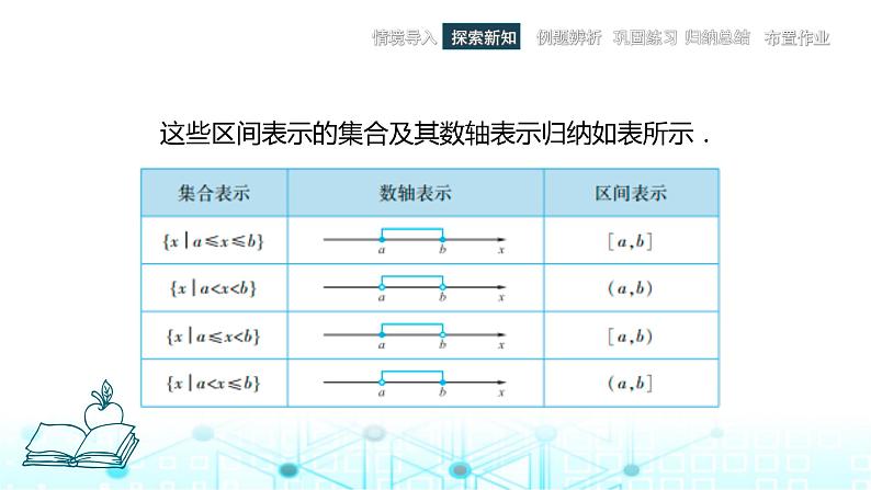 中职数学基础模块上册2-2区间教学课件05