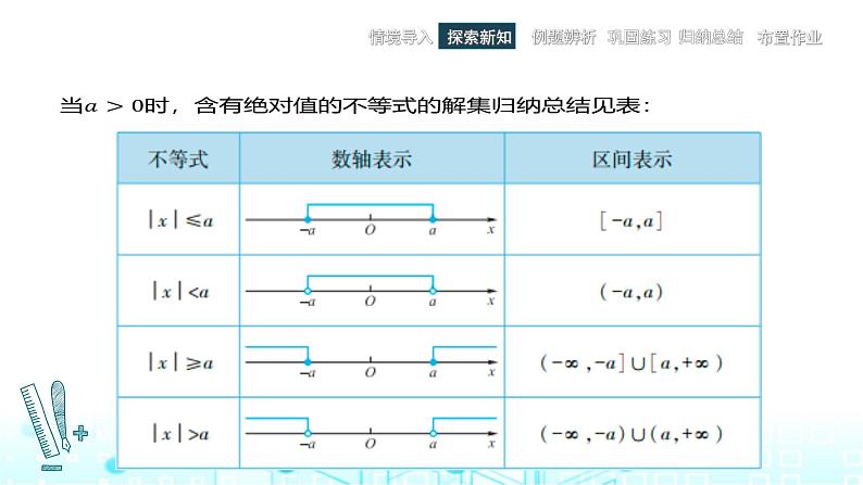 中职数学基础模块上册2-4含绝对值的不等式教学课件06